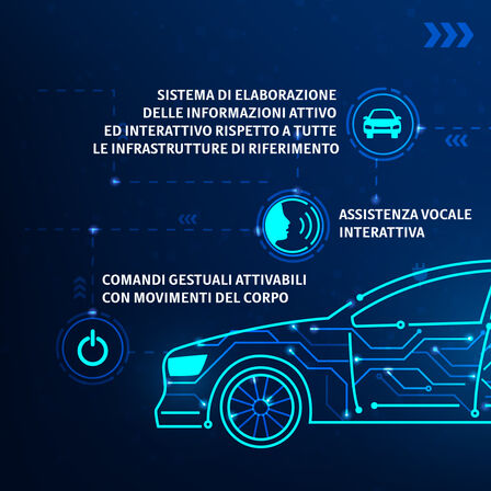 Honda Cars - Intelligenza artificiale