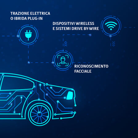 Honda Cars - Intelligenza artificiale